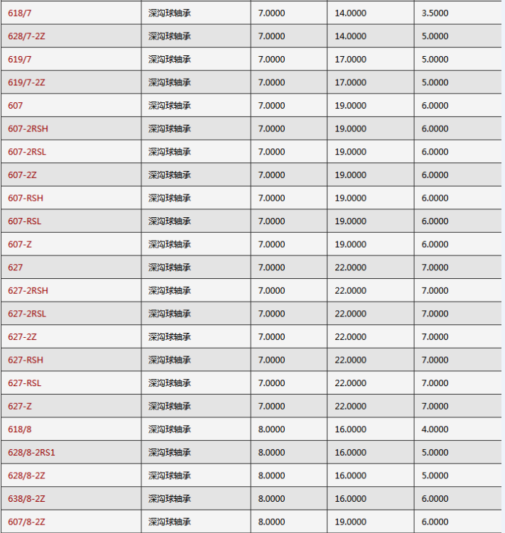 SKF軸承型號查詢大全