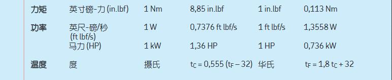 SKF軸承單位換算表